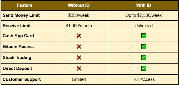 Verified VS Unverified Cash App Account