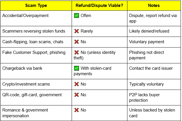 Cash App Refund Policy