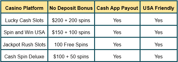 Best Online Casino Platforms